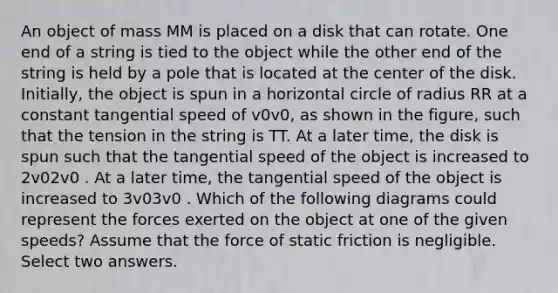 An object of mass MM is placed on a disk that can rotate. One end of a string is tied to the object while the other end of the string is held by a pole that is located at the center of the disk. Initially, the object is spun in a horizontal circle of radius RR at a constant tangential speed of v0v0, as shown in the figure, such that the tension in the string is TT. At a later time, the disk is spun such that the tangential speed of the object is increased to 2v02v0 . At a later time, the tangential speed of the object is increased to 3v03v0 . Which of the following diagrams could represent the forces exerted on the object at one of the given speeds? Assume that the force of static friction is negligible. Select two answers.