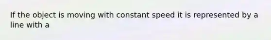 If the object is moving with constant speed it is represented by a line with a