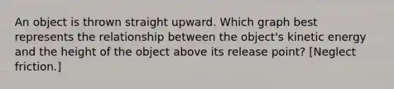 An object is thrown straight upward. Which graph best represents the relationship between the object's kinetic energy and the height of the object above its release point? [Neglect friction.]