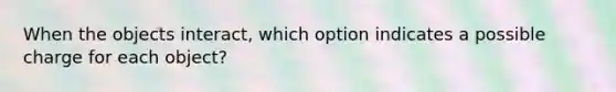 When the objects interact, which option indicates a possible charge for each object?