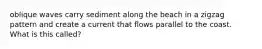 oblique waves carry sediment along the beach in a zigzag pattern and create a current that flows parallel to the coast. What is this called?