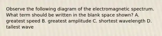 Observe the following diagram of the electromagnetic spectrum. What term should be written in the blank space shown? A. greatest speed B. greatest amplitude C. shortest wavelength D. tallest wave