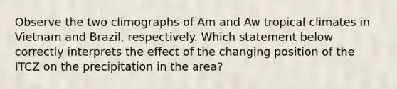 Observe the two climographs of Am and Aw tropical climates in Vietnam and Brazil, respectively. Which statement below correctly interprets the effect of the changing position of the ITCZ on the precipitation in the area?