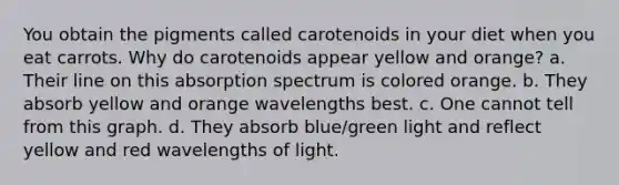 You obtain the pigments called carotenoids in your diet when you eat carrots. Why do carotenoids appear yellow and orange? a. Their line on this absorption spectrum is colored orange. b. They absorb yellow and orange wavelengths best. c. One cannot tell from this graph. d. They absorb blue/green light and reflect yellow and red wavelengths of light.