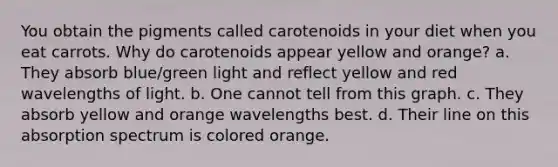 You obtain the pigments called carotenoids in your diet when you eat carrots. Why do carotenoids appear yellow and orange? a. They absorb blue/green light and reflect yellow and red wavelengths of light. b. One cannot tell from this graph. c. They absorb yellow and orange wavelengths best. d. Their line on this absorption spectrum is colored orange.