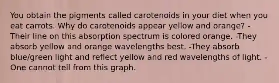 You obtain the pigments called carotenoids in your diet when you eat carrots. Why do carotenoids appear yellow and orange? -Their line on this absorption spectrum is colored orange. -They absorb yellow and orange wavelengths best. -They absorb blue/green light and reflect yellow and red wavelengths of light. -One cannot tell from this graph.