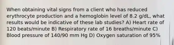 When obtaining vital signs from a client who has reduced erythrocyte production and a hemoglobin level of 8.2 g/dL, what results would be indicative of these lab studies? A) Heart rate of 120 beats/minute B) Respiratory rate of 16 breaths/minute C) Blood pressure of 140/90 mm Hg D) Oxygen saturation of 95%