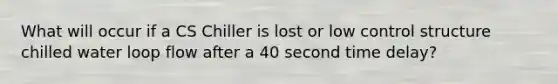 What will occur if a CS Chiller is lost or low control structure chilled water loop flow after a 40 second time delay?