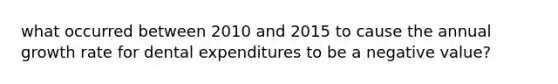 what occurred between 2010 and 2015 to cause the annual growth rate for dental expenditures to be a negative value?