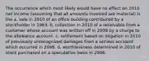 The occurrence which most likely would have no effect on 2010 net income (assuming that all amounts involved are material) is the a. sale in 2010 of an office building contributed by a stockholder in 1983. b. collection in 2010 of a receivable from a customer whose account was written off in 2009 by a charge to the allowance account. c. settlement based on litigation in 2010 of previously unrecognized damages from a serious accident which occurred in 2008. d. worthlessness determined in 2010 of stock purchased on a speculative basis in 2006.