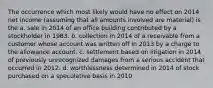 The occurrence which most likely would have no effect on 2014 net income (assuming that all amounts involved are material) is the a. sale in 2014 of an office building contributed by a stockholder in 1983. b. collection in 2014 of a receivable from a customer whose account was written off in 2013 by a charge to the allowance account. c. settlement based on litigation in 2014 of previously unrecognized damages from a serious accident that occurred in 2012. d. worthlessness determined in 2014 of stock purchased on a speculative basis in 2010