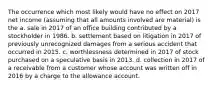 The occurrence which most likely would have no effect on 2017 net income (assuming that all amounts involved are material) is the a. sale in 2017 of an office building contributed by a stockholder in 1986. b. settlement based on litigation in 2017 of previously unrecognized damages from a serious accident that occurred in 2015. c. worthlessness determined in 2017 of stock purchased on a speculative basis in 2013. d. collection in 2017 of a receivable from a customer whose account was written off in 2016 by a charge to the allowance account.