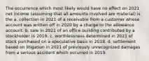 The occurrence which most likely would have no effect on 2021 net income (assuming that all amounts involved are material) is the a. collection in 2021 of a receivable from a customer whose account was written off in 2020 by a charge to the allowance account. b. sale in 2021 of an office building contributed by a stockholder in 2019. c. worthlessness determined in 2021 of stock purchased on a speculative basis in 2018. d. settlement based on litigation in 2021 of previously unrecognized damages from a serious accident which occurred in 2019.