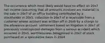 The occurrence which most likely would have no effect on 20x7 net income (assuming that all amounts involved are material) is the sale in 20x7 of an office building contributed by a stockholder in 20x5. collection in 20x7 of a receivable from a customer whose account was written off in 20x6 by a charge to the allowance account. settlement based on litigation in 20x7 of previously unrecognized damages from a serious accident which occurred in 20x5. worthlessness determined in 20x7 of stock purchased on a speculative basis in 20x4