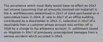 The occurrence which most likely would have no effect on 20x7 net income (assuming that all amounts involved are material) is the A. worthlessness determined in 20x7 of stock purchased on a speculative basis in 20x4. B. sale in 20x7 of an office building contributed by a stockholder in 20x5. C. collection in 20x7 of a receivable from a customer whose account was written off in 20x6 by a charge to the allowance account. D. settlement based on litigation in 20x7 of previously unrecognized damages from a serious accident which occurred in 20x5.