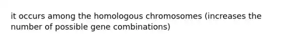 it occurs among the homologous chromosomes (increases the number of possible gene combinations)