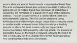 occurs when an area of heart muscle is deprived of blood flow. The area deprived of blood dies unless immediate treatment is administered to restore blood flow. Blockage of blood flow is caused by the formation of a blood clot in one of the coronary arteries. The clot usually forms in a vessel where there are atherosclerotic plaques. The clot can be dissolved using anticoagulant and fibrinolytic drugs. Large infarcts usually result in sudden death, whereas lesser infarcts undergo a healing process in which the dead muscle cells are replaced by connective tissue. Consequently, after an attack, the amount of contractile tissue of the heart is reduced. Allowing the heart to rest is necessary for it to undergo the normal healing process. Any complications that arise are treated.