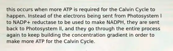 this occurs when more ATP is required for the Calvin Cycle to happen. Instead of the electrons being sent from Photosystem l to NADP+ reductase to be used to make NADPH, they are sent back to Photosystem ll, and they go through the entire process again to keep building the concentration gradient in order to make more ATP for the Calvin Cycle.