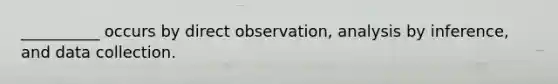 __________ occurs by direct observation, analysis by inference, and data collection.