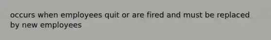 occurs when employees quit or are fired and must be replaced by new employees