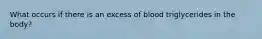 What occurs if there is an excess of blood triglycerides in the body?