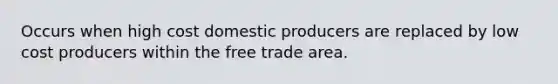 Occurs when high cost domestic producers are replaced by low cost producers within the free trade area.