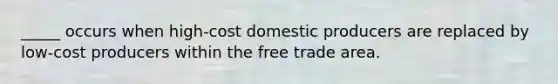 _____ occurs when high-cost domestic producers are replaced by low-cost producers within the free trade area.