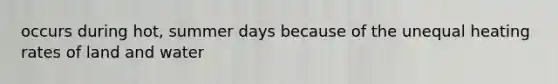 occurs during hot, summer days because of the unequal heating rates of land and water