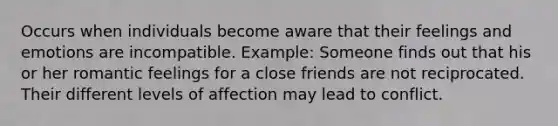 Occurs when individuals become aware that their feelings and emotions are incompatible. Example: Someone finds out that his or her romantic feelings for a close friends are not reciprocated. Their different levels of affection may lead to conflict.