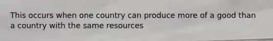 This occurs when one country can produce more of a good than a country with the same resources