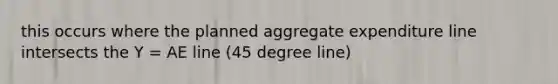 this occurs where the planned aggregate expenditure line intersects the Y = AE line (45 degree line)