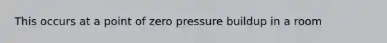 This occurs at a point of zero pressure buildup in a room