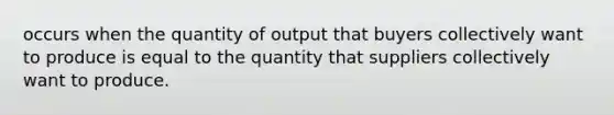 occurs when the quantity of output that buyers collectively want to produce is equal to the quantity that suppliers collectively want to produce.