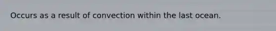 Occurs as a result of convection within the last ocean.