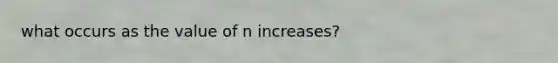 what occurs as the value of n increases?