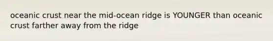 <a href='https://www.questionai.com/knowledge/kPVS0KdHos-oceanic-crust' class='anchor-knowledge'>oceanic crust</a> near the mid-ocean ridge is YOUNGER than oceanic crust farther away from the ridge