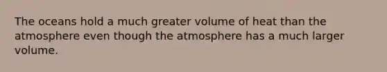 The oceans hold a much greater volume of heat than the atmosphere even though the atmosphere has a much larger volume.