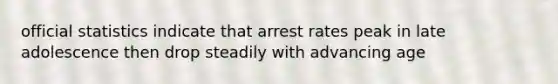 official statistics indicate that arrest rates peak in late adolescence then drop steadily with advancing age