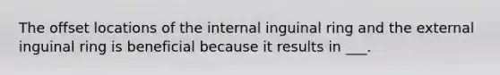 The offset locations of the internal inguinal ring and the external inguinal ring is beneficial because it results in ___.