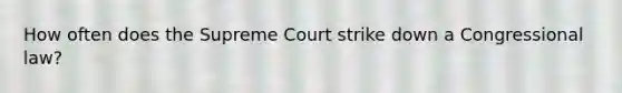 How often does the Supreme Court strike down a Congressional law?