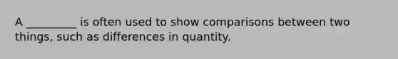 A _________ is often used to show comparisons between two things, such as differences in quantity.