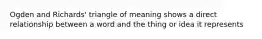 Ogden and Richards' triangle of meaning shows a direct relationship between a word and the thing or idea it represents