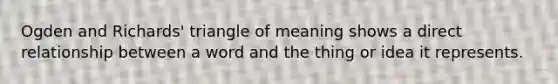 Ogden and Richards' triangle of meaning shows a direct relationship between a word and the thing or idea it represents.