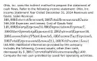 ​Ohio, Inc. uses the indirect method to prepare the statement of cash flows. Refer to the following income​ statement: ​Ohio, Inc. Income Statement Year Ended December​ 31, 2024 Revenues and​ Gains: Sales Revenue 160,000 Interest Revenue 6,200 Total Revenues and Gains166,200 Expenses and​ Losses: Cost of Goods Sold ​140,000 Salary Expense 24,000 Depreciation Expense 7,100 Other Operating Expenses 13,200 Interest Expense 16,200 Loss on Sale of Plant Assets 5,100 Income Tax Expense 5,500 Total Expenses and Losses 211,100 Net Income​ (Loss) ​(44,900​) Additional information provided by the company includes the​ following: Current​ assets, other than​ cash, decreased by 5,200. Current liabilities increased by2,400. Compute the net cash provided by​ (used for) operating activities.