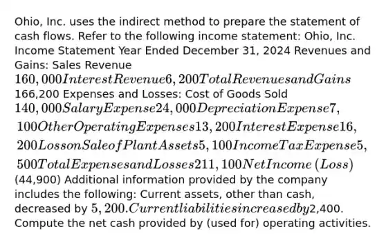 ​Ohio, Inc. uses the indirect method to prepare the statement of cash flows. Refer to the following income​ statement: ​Ohio, Inc. Income Statement Year Ended December​ 31, 2024 Revenues and​ Gains: Sales Revenue 160,000 Interest Revenue 6,200 Total Revenues and Gains166,200 Expenses and​ Losses: Cost of Goods Sold ​140,000 Salary Expense 24,000 Depreciation Expense 7,100 Other Operating Expenses 13,200 Interest Expense 16,200 Loss on Sale of Plant Assets 5,100 Income Tax Expense 5,500 Total Expenses and Losses 211,100 Net Income​ (Loss) ​(44,900​) Additional information provided by the company includes the​ following: Current​ assets, other than​ cash, decreased by 5,200. Current liabilities increased by2,400. Compute the net cash provided by​ (used for) operating activities.