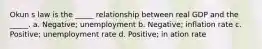 Okun s law is the _____ relationship between real GDP and the _____. a. Negative; unemployment b. Negative; inflation rate c. Positive; unemployment rate d. Positive; in ation rate