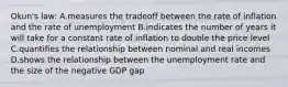 Okun's law: A.measures the tradeoff between the rate of inflation and the rate of unemployment B.indicates the number of years it will take for a constant rate of inflation to double the price level C.quantifies the relationship between nominal and real incomes D.shows the relationship between the unemployment rate and the size of the negative GDP gap