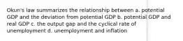 Okun's law summarizes the relationship between a. potential GDP and the deviation from potential GDP b. potential GDP and real GDP c. the output gap and the cyclical rate of unemployment d. unemployment and inflation