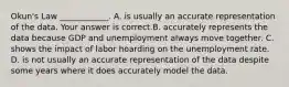 ​Okun's Law​ ____________. A. is usually an accurate representation of the data. Your answer is correct.B. accurately represents the data because GDP and unemployment always move together. C. shows the impact of labor hoarding on the unemployment rate. D. is not usually an accurate representation of the data despite some years where it does accurately model the data.