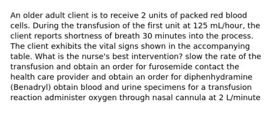 An older adult client is to receive 2 units of packed red blood cells. During the transfusion of the first unit at 125 mL/hour, the client reports shortness of breath 30 minutes into the process. The client exhibits the vital signs shown in the accompanying table. What is the nurse's best intervention? slow the rate of the transfusion and obtain an order for furosemide contact the health care provider and obtain an order for diphenhydramine (Benadryl) obtain blood and urine specimens for a transfusion reaction administer oxygen through nasal cannula at 2 L/minute